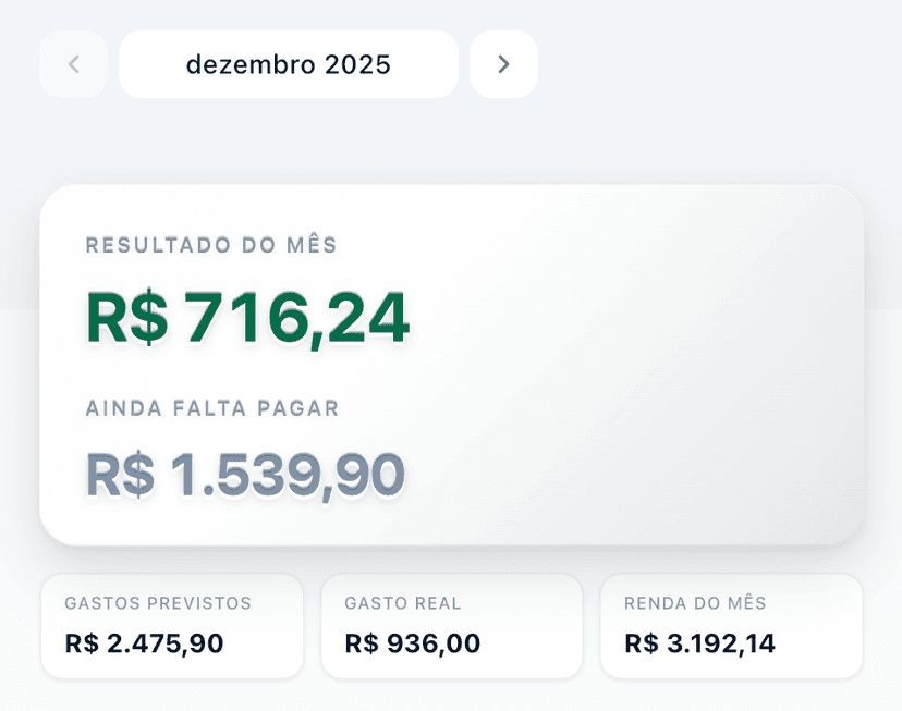 Resultado do mês - Visão geral financeira